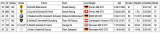 Result of the Am-class at the BES 3hours of Silverstone